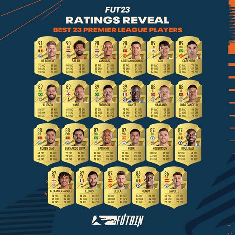 fifa 23 highest rated left backs.